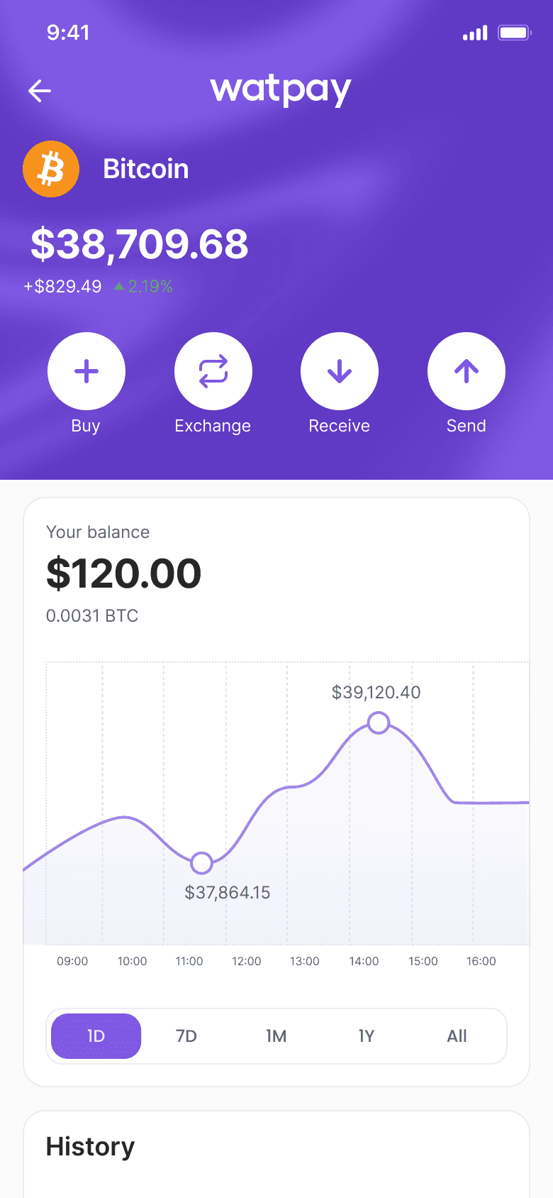WatPay coin detail — price history and the buy and sell actions